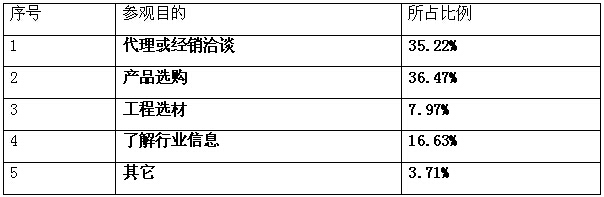 诚信为本，效果第一  中国国际门业展览会发展的基石