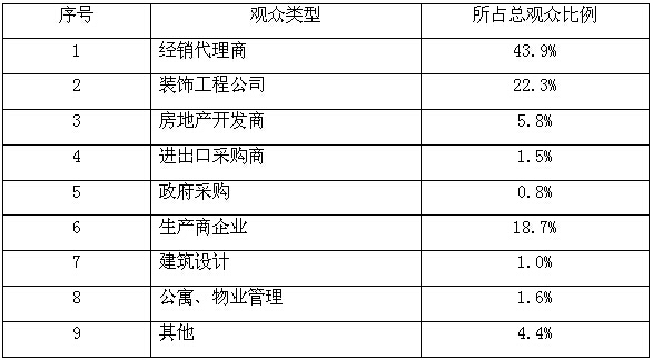 诚信为本，效果第一  中国国际门业展览会发展的基石