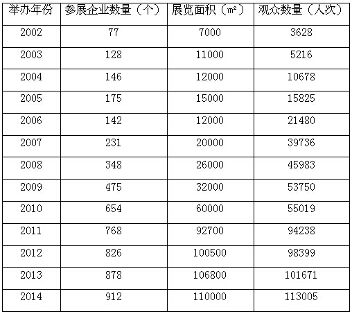 诚信为本，效果第一  中国国际门业展览会发展的基石