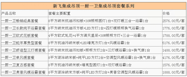 新飞集成吊顶价格贵吗