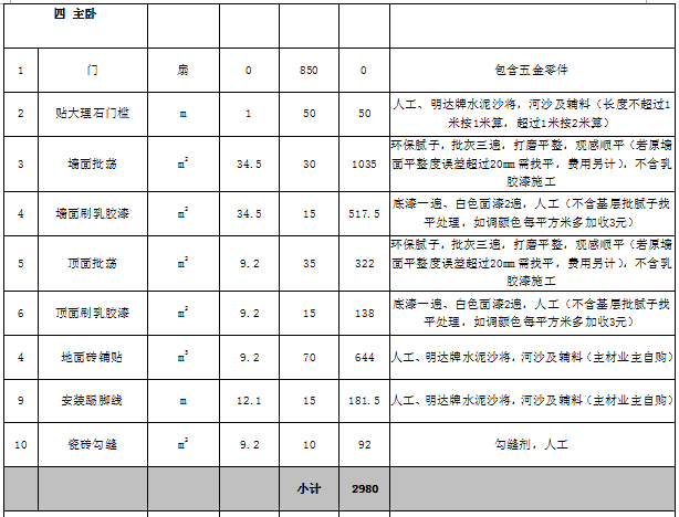 家庭装修预算表明细