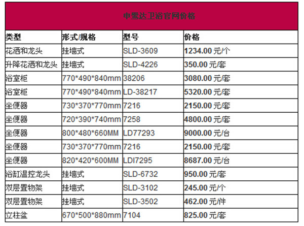 申鹭达卫浴贵不贵  