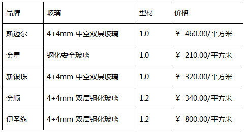 钛镁合金推拉门价格怎么样