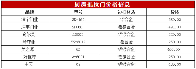 厨房推拉门价格怎么样