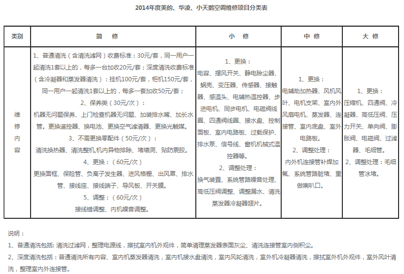 美的空调维修说明