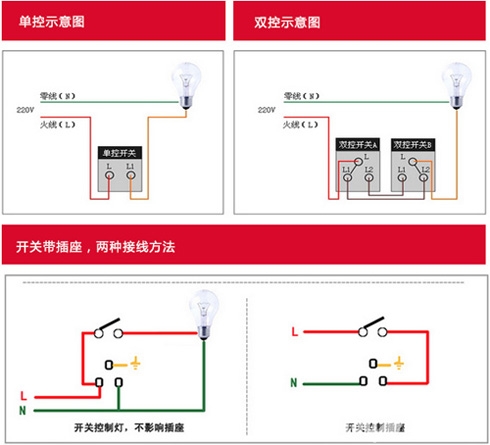 飞雕开关插座如何拆装