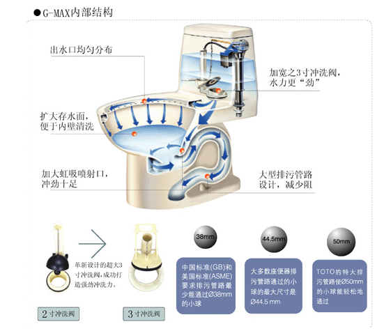 老式抽水马桶结构图和原理