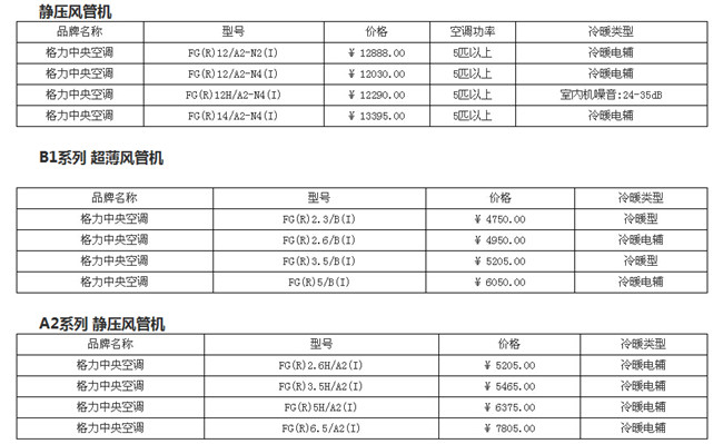 格力家用中央空调贵吗