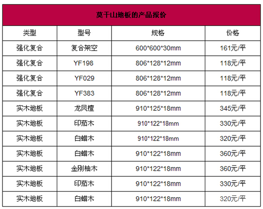 莫干山地板价格怎么样