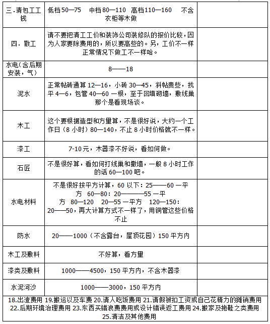 家庭装修预算清单大全