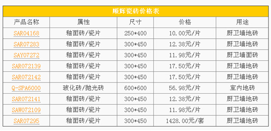 顺辉瓷砖价格贵吗