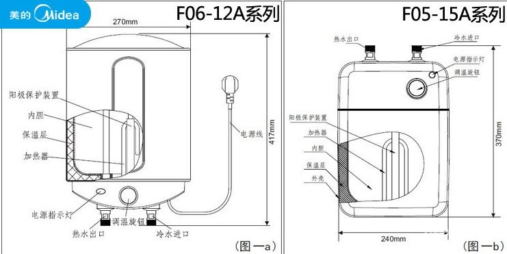 电热水器安装方法有哪些