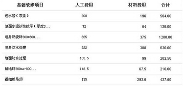家庭厕所装修预算参考