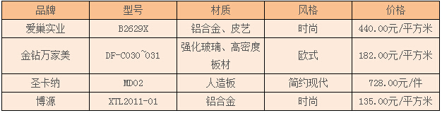 衣柜推拉门价格怎么算