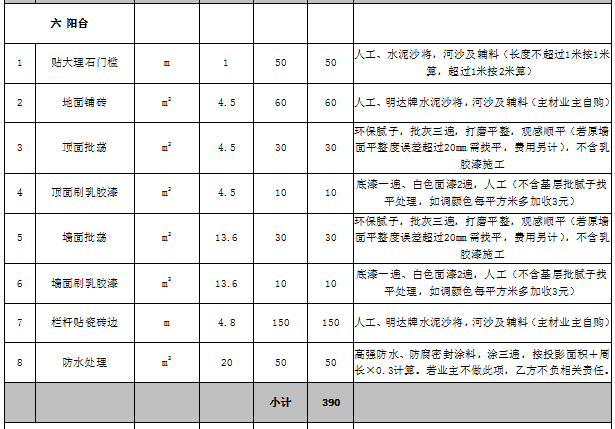 家庭装修预算表明细