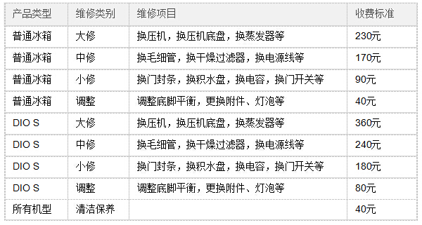 lg冰箱维修服务 lg冰箱维修服务