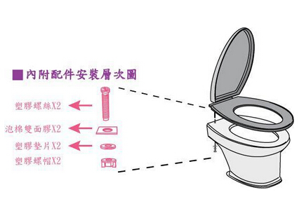 马桶盖安装方法