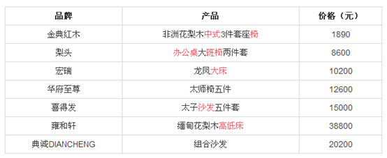 黄花梨家具价格贵吗 黄花梨家具价格贵吗