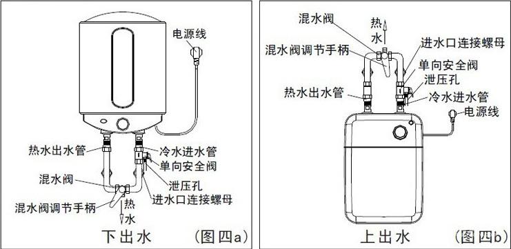 电热水器安装方法有哪些