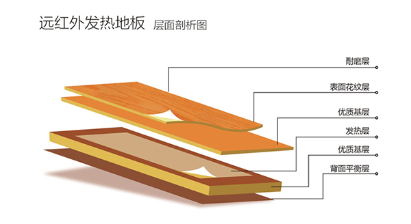 自发热地板怎么样