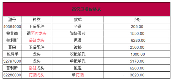 高仪卫浴价格贵吗