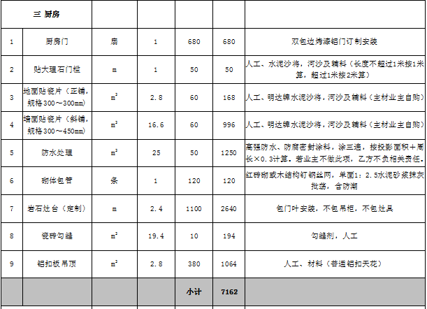 家庭装修预算表明细