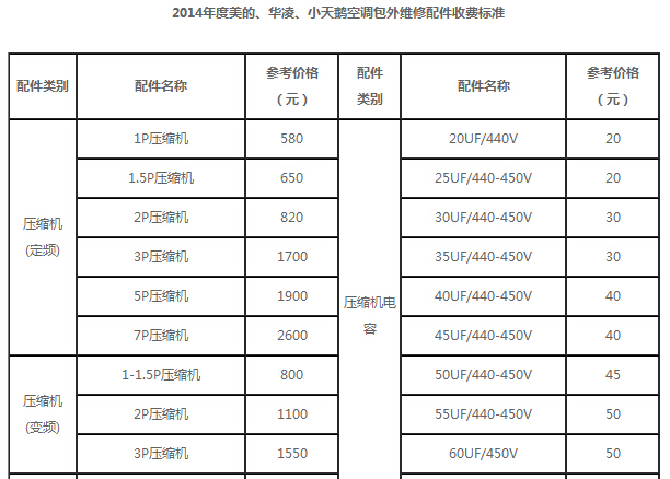 美的空调维修说明
