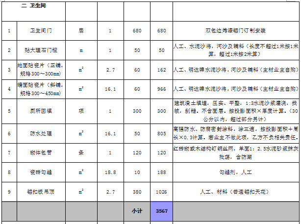 家庭装修预算表明细