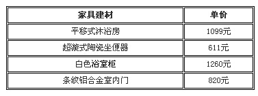 家庭厕所装修预算参考
