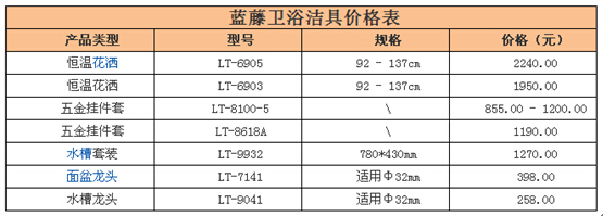 蓝藤卫浴价格表