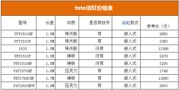 toto浴缸价格表