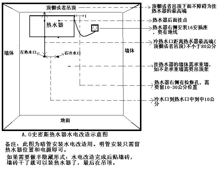 史密斯电热水器如何安装 史密斯电热水器如何安装