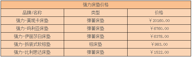 强力床垫价格介绍