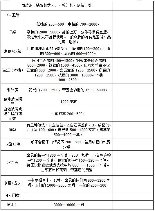 家庭装修预算清单大全