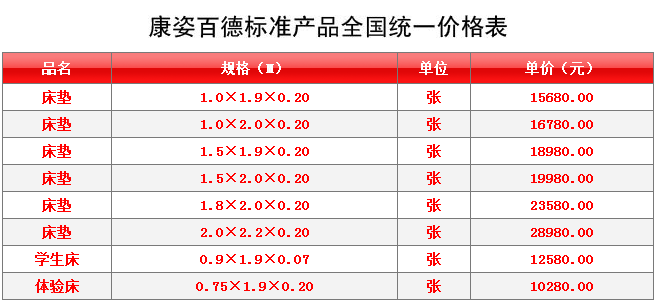 床垫价格多少