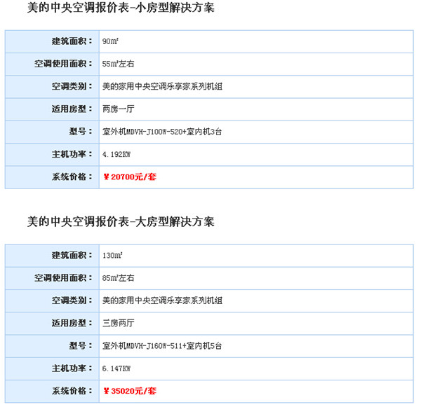 美的家用中央空调贵不贵