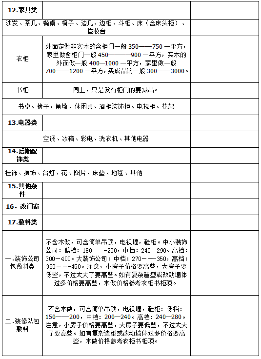 家庭装修预算清单大全