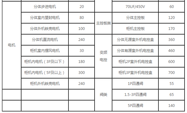 美的空调维修说明
