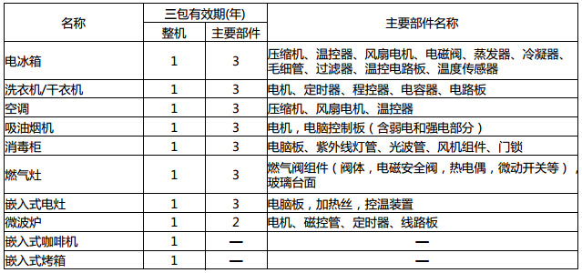 伊莱克斯空调维修售后服务 伊莱克斯空调维修售后服务
