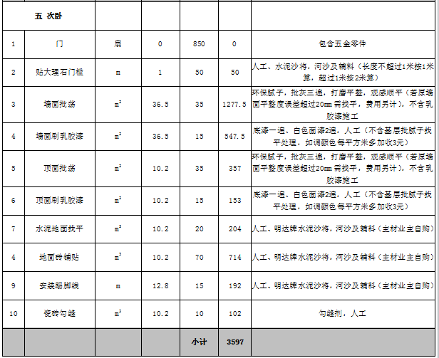 家庭装修预算表明细