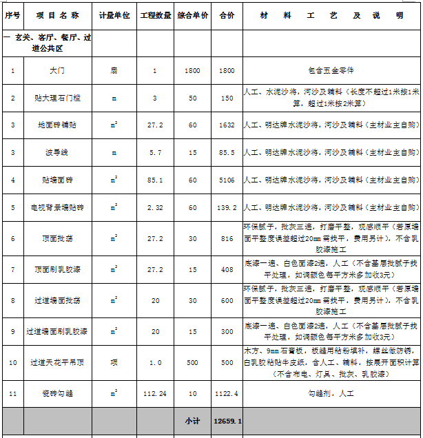 家庭装修预算表明细