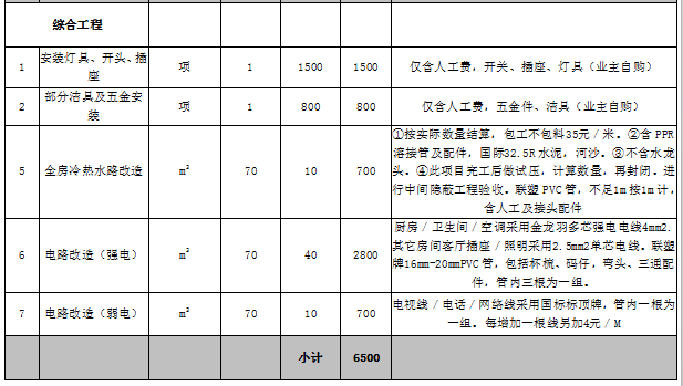 家庭装修预算表明细