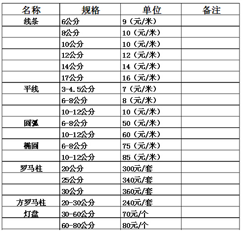 石膏线价格怎么样