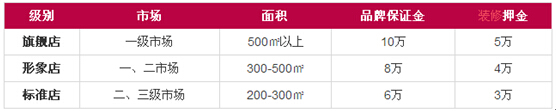 方太橱柜加盟多少钱 加盟优势是什么