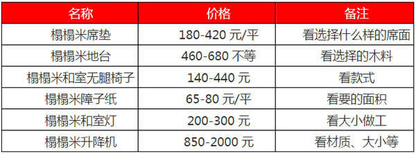 榻榻米价格贵不贵