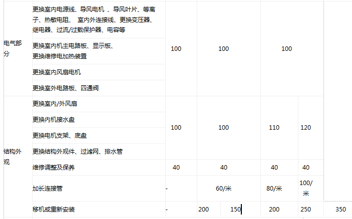 lg空调维修服务好吗 lg空调维修服务好吗