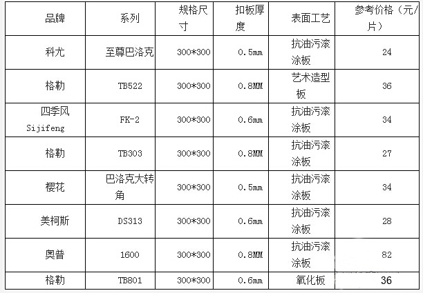 铝扣板吊顶价格介绍 铝扣板吊顶价格介绍