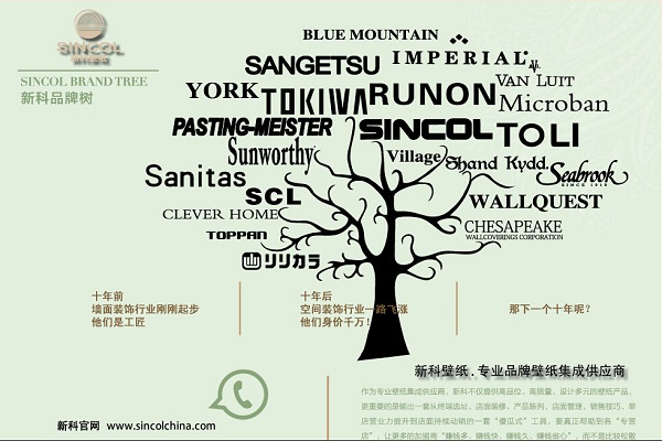 新科壁纸招商政策和招商区域