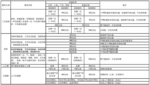 阿里斯顿热水器维修服务 阿里斯顿热水器维修服务