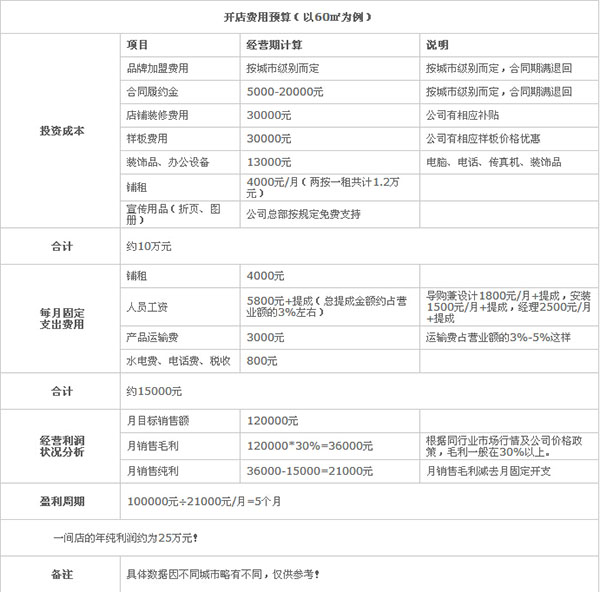 拉斐尔加盟流程 招商电话 拉斐尔加盟流程 招商电话